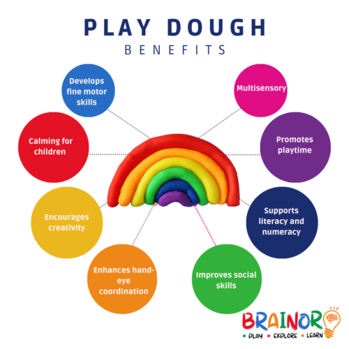 Play Dough Benfits